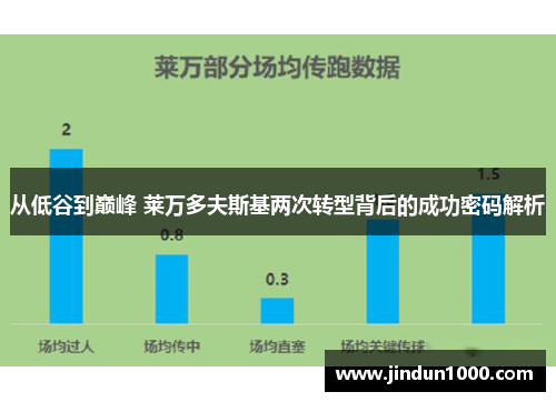 从低谷到巅峰 莱万多夫斯基两次转型背后的成功密码解析